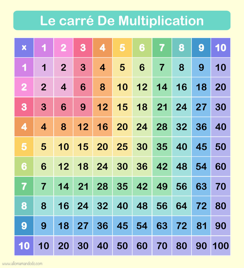 Tableaux de multiplication à Imprimer - PDF Gratuits