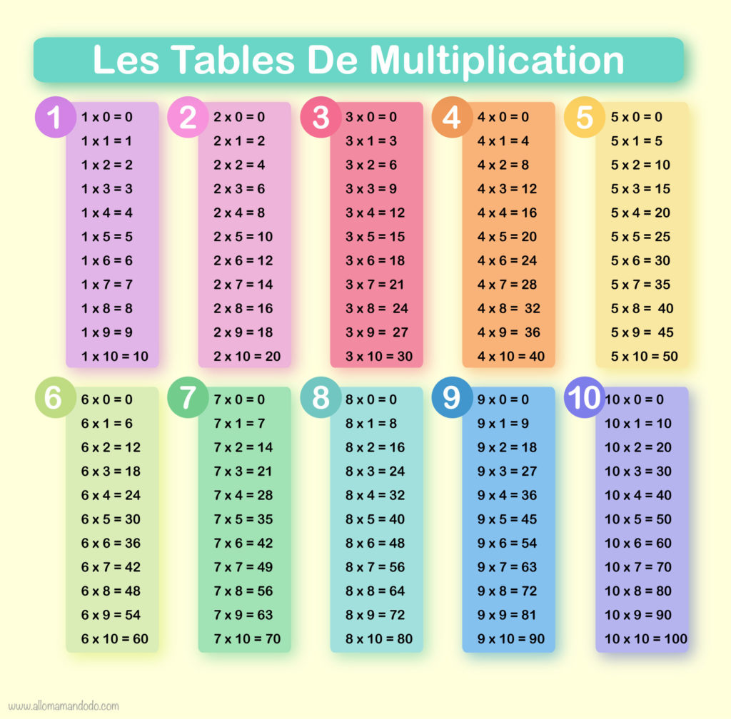 tables de multiplication de 1 à 10  Tableau de multiplication, Table de  multiplication, Multiplication