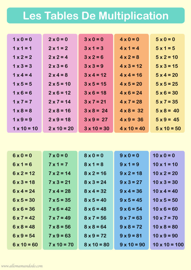 Apprendre les tables de multiplication en 4 jours - Plaisir d